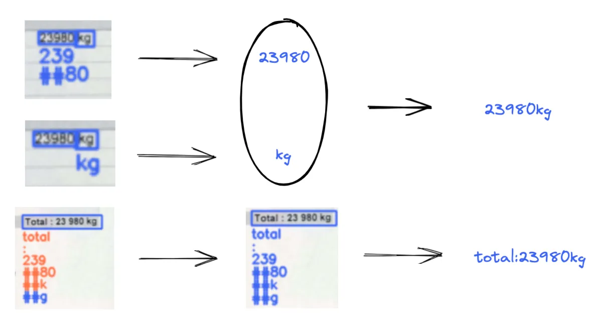 Consecutive box merging