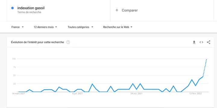 How did tech and marketing work together to ship a website in 3 days?