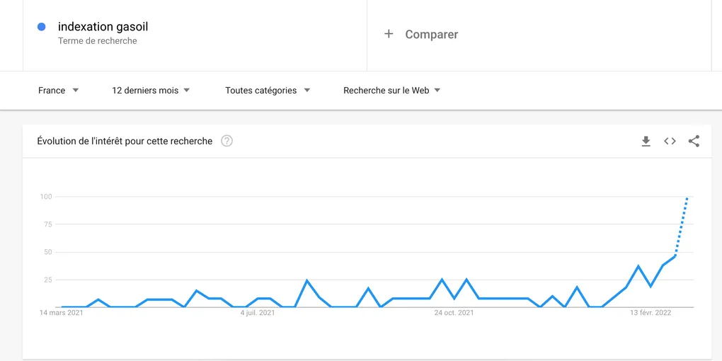 How did tech and marketing work together to ship a website in 3 days?